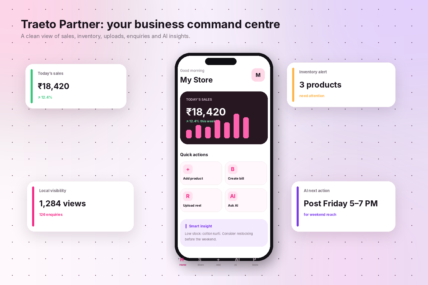 Traeto Partner dashboard with sales, inventory, reach and AI insight cards